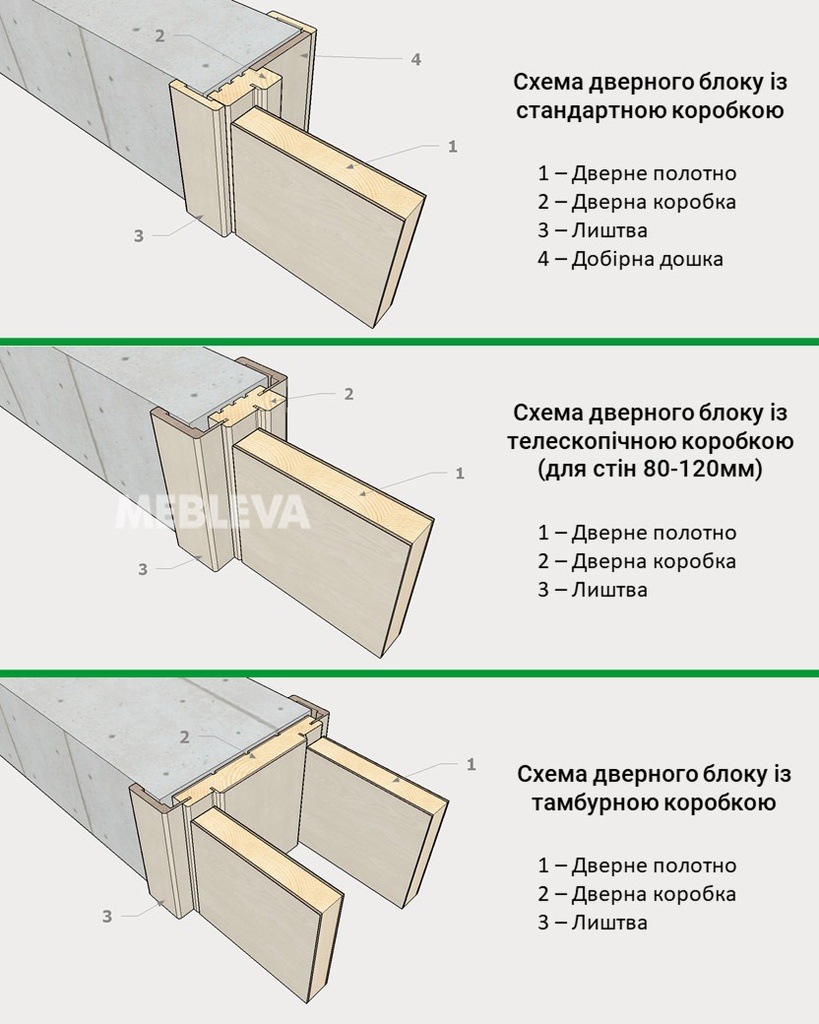 Схема дверного блоку